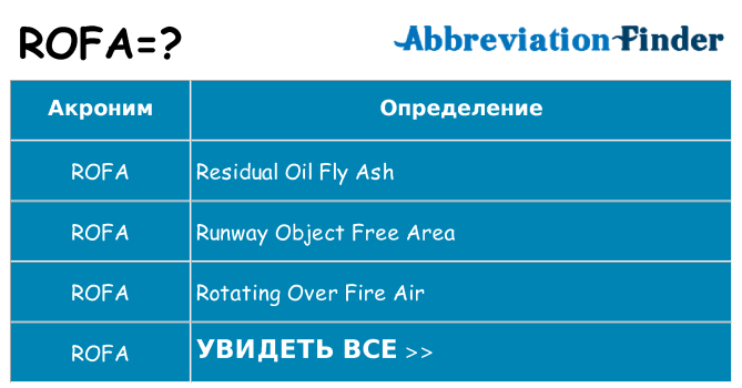 Что означает аббревиатура rofa