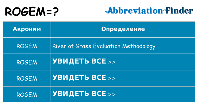 Что означает аббревиатура rogem