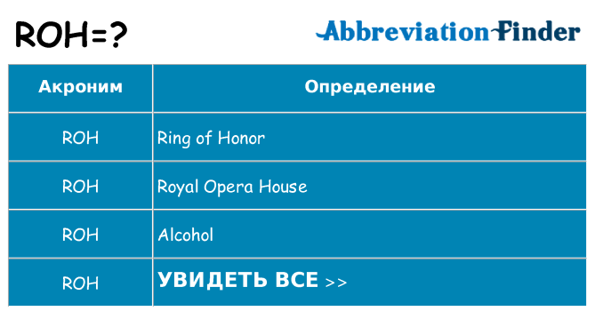 Что означает аббревиатура roh