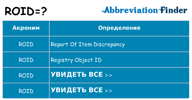 Что означает аббревиатура roid