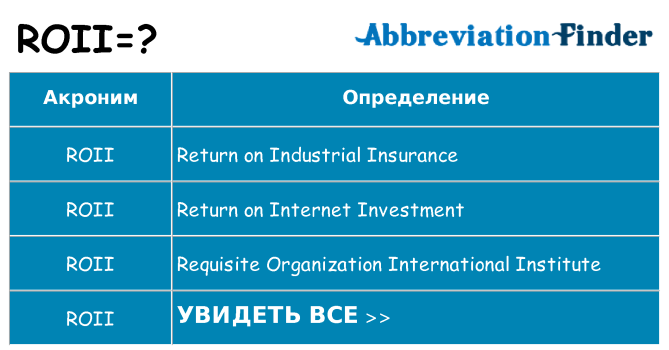 Что означает аббревиатура roii