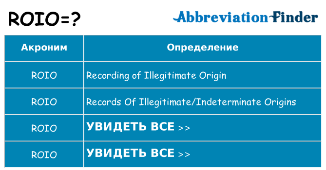 Что означает аббревиатура roio