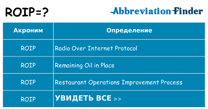 Что означает аббревиатура roip