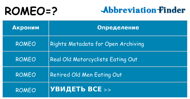 Что означает аббревиатура romeo