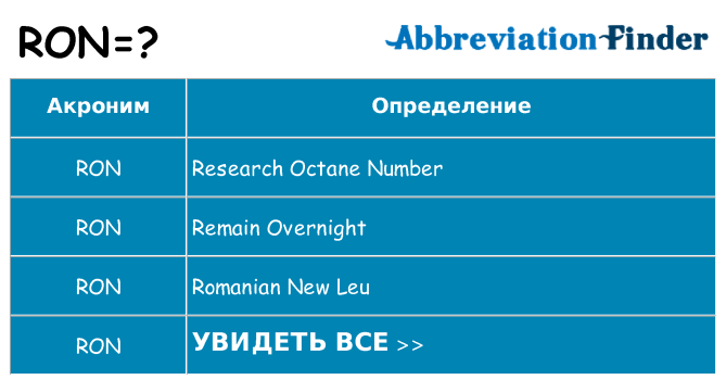 Что означает аббревиатура ron