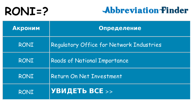Что означает аббревиатура roni