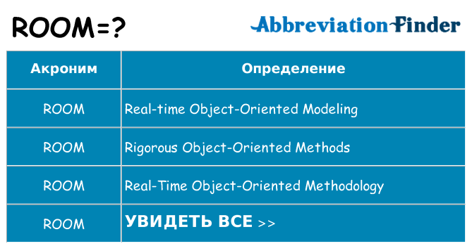 Что означает аббревиатура room