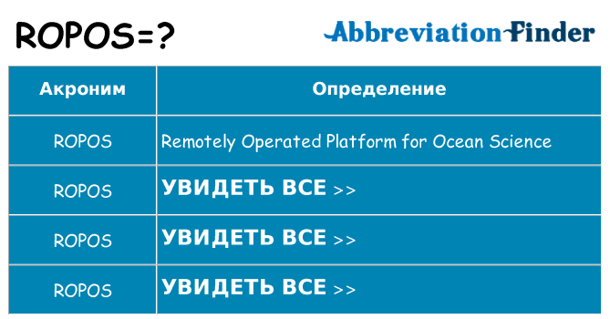 Что означает аббревиатура ropos