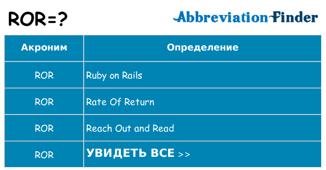 Что означает аббревиатура ror