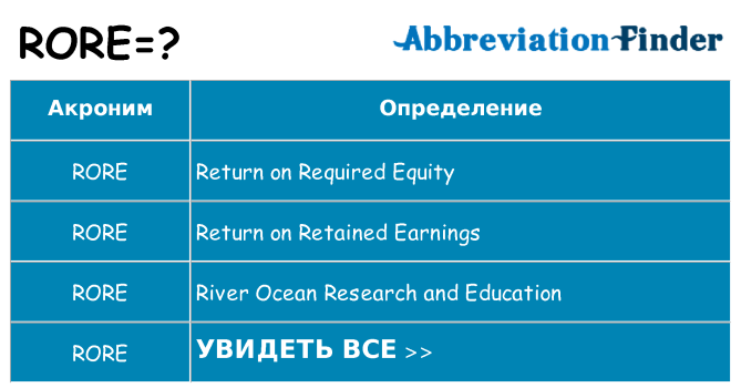 Что означает аббревиатура rore
