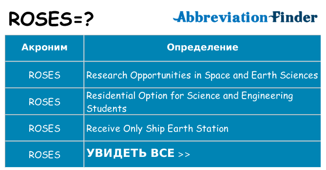 Что означает аббревиатура roses