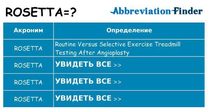 Что означает аббревиатура rosetta