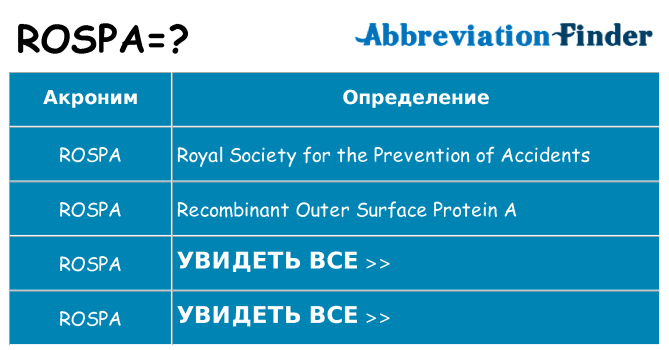 Что означает аббревиатура rospa