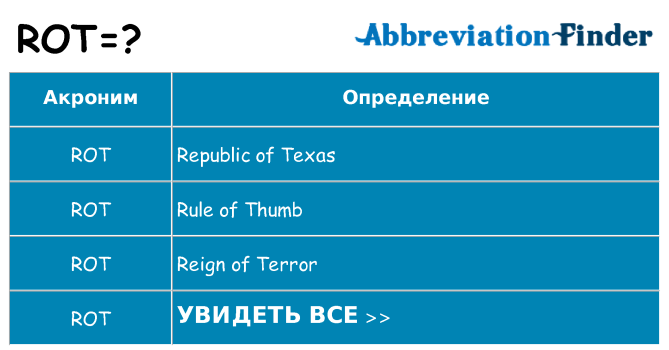 Что означает аббревиатура rot