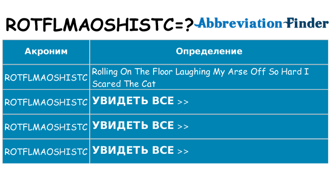 Что означает аббревиатура rotflmaoshistc
