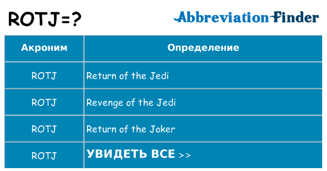 Что означает аббревиатура rotj