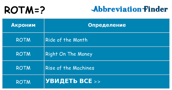 Что означает аббревиатура rotm