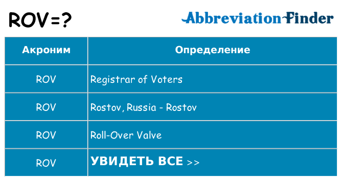 Что означает аббревиатура rov