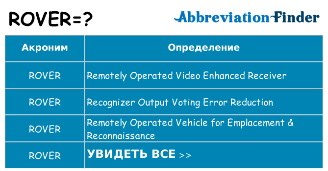 Что означает аббревиатура rover