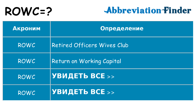 Что означает аббревиатура rowc