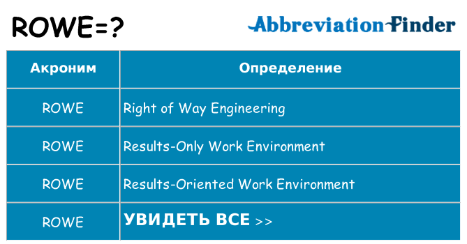 Что означает аббревиатура rowe