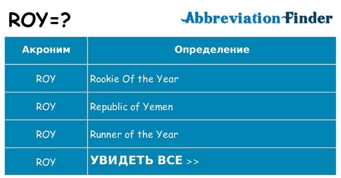 Что означает аббревиатура roy