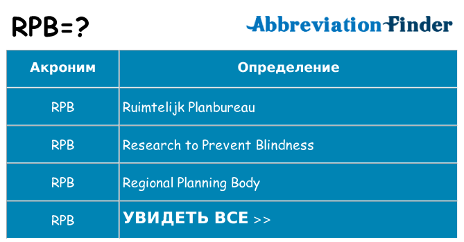 Что означает аббревиатура rpb