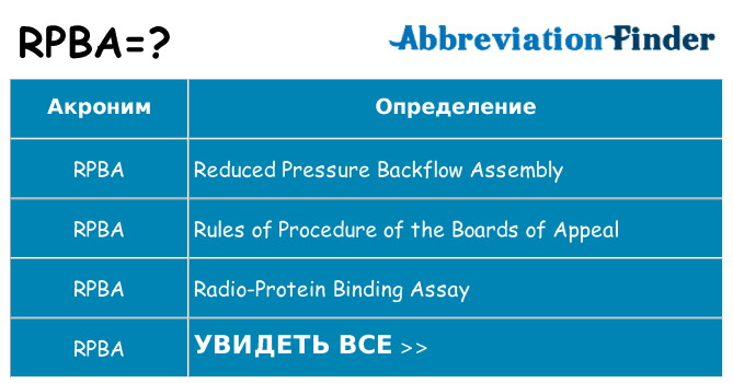 Что означает аббревиатура rpba