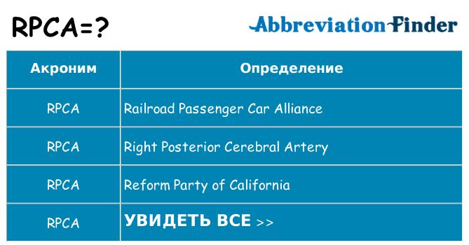 Что означает аббревиатура rpca