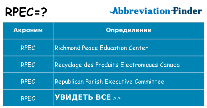 Что означает аббревиатура rpec
