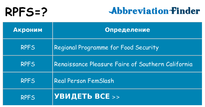 Что означает аббревиатура rpfs