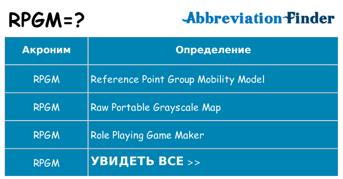 Что означает аббревиатура rpgm
