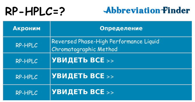 Что означает аббревиатура rp-hplc