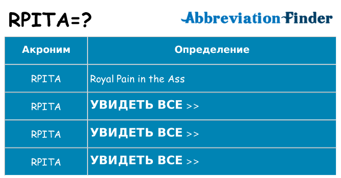 Что означает аббревиатура rpita