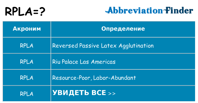 Что означает аббревиатура rpla