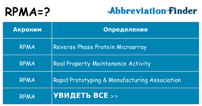 Что означает аббревиатура rpma