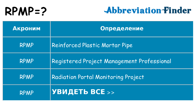 Что означает аббревиатура rpmp