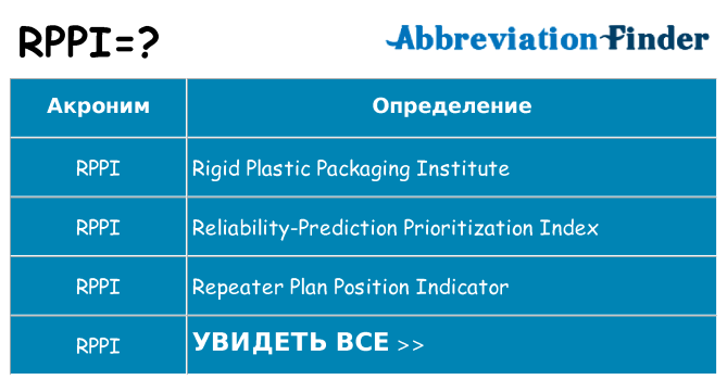 Что означает аббревиатура rppi