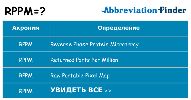 Что означает аббревиатура rppm