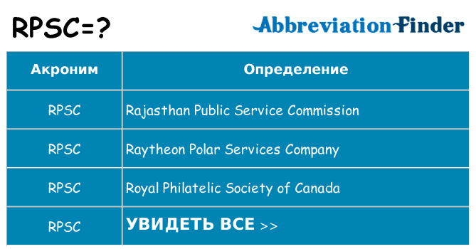 Что означает аббревиатура rpsc
