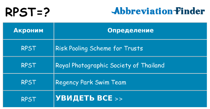 Что означает аббревиатура rpst