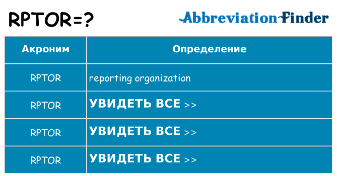 Что означает аббревиатура rptor