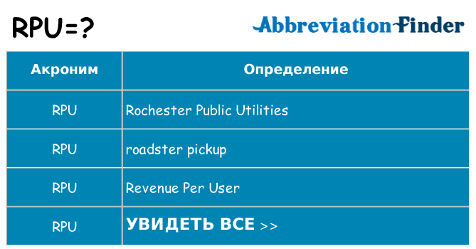 Что означает аббревиатура rpu