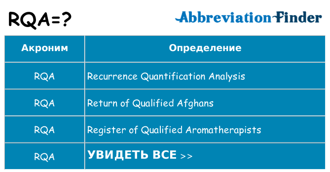 Что означает аббревиатура rqa