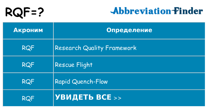 Что означает аббревиатура rqf