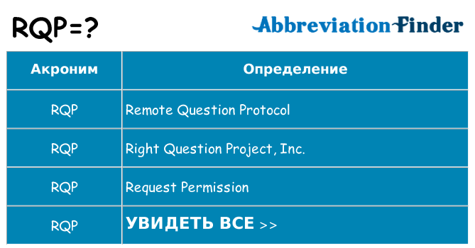Что означает аббревиатура rqp