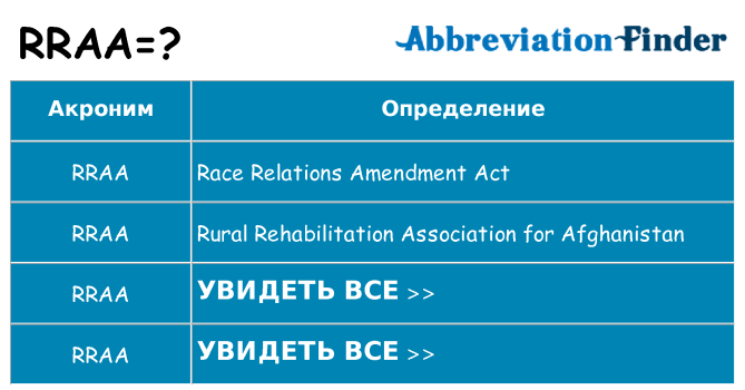 Что означает аббревиатура rraa