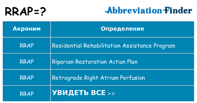 Что означает аббревиатура rrap