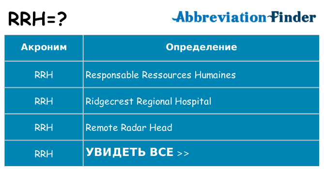 Что означает аббревиатура rrh