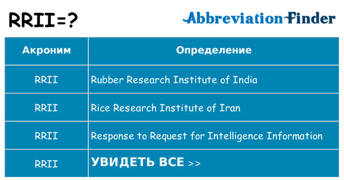 Что означает аббревиатура rrii